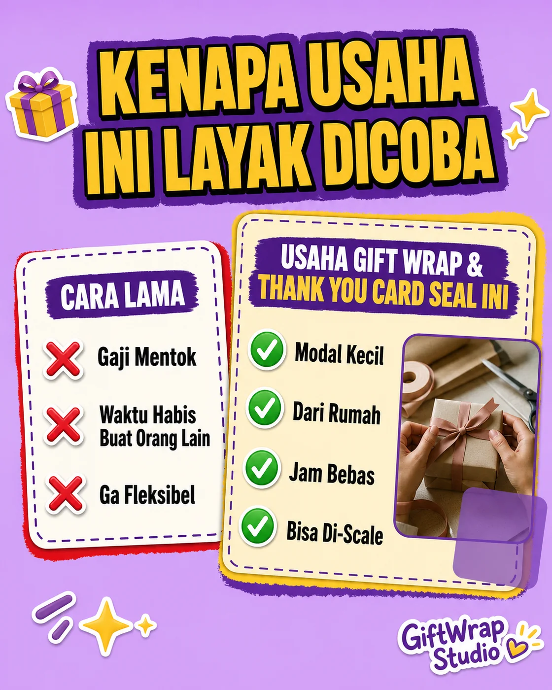 Perhitungan modal dan harga jual produk kado